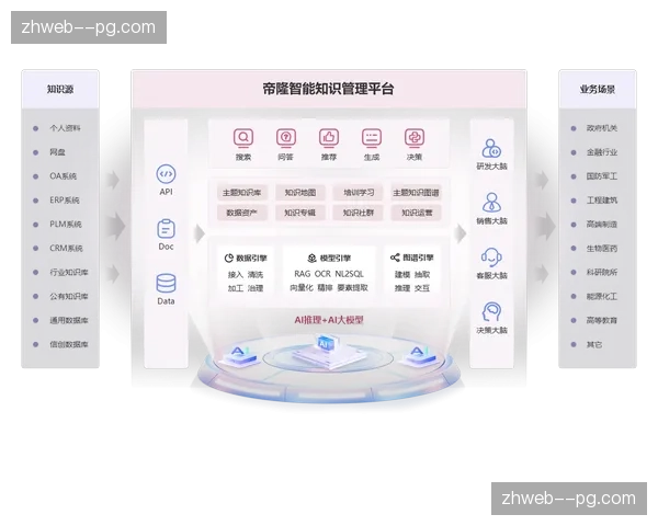 正从单一平台分发转向全域生态推送 链路延展性更强
